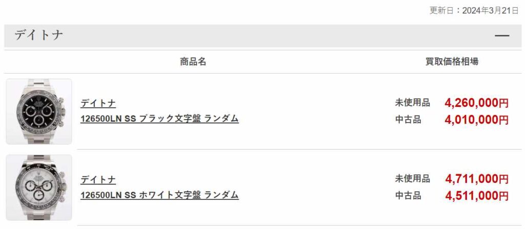 ロレックス　デイトナの価格推移